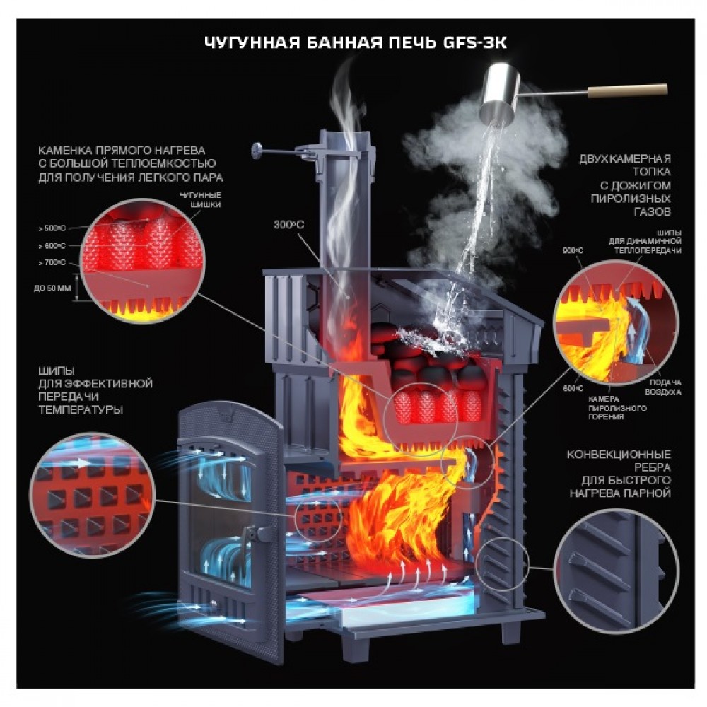 Банная печь Гефест GFS ЗК 40 П в сетке Ураган - купить по цене 156 100 руб.  в Тольятти